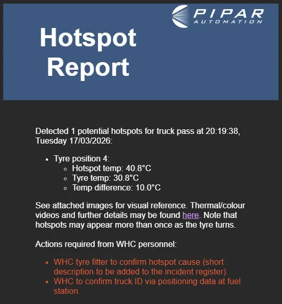 hotspot_report.webp